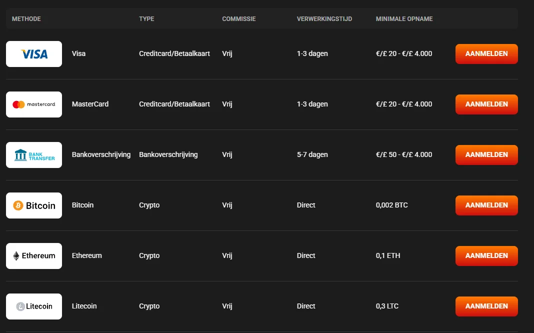 Hadesbet Casino betaalmethoden overzicht Hadesbet Casino betaalmethoden overzicht met Visa, Mastercard, bankoverschrijving en crypto zoals Bitcoin, Ethereum en Litecoin